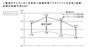 プライベートで仲がよい組織はテレワークで崩壊しがちな理由