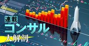 「成長性が高い」上場コンサルランキング【2024年版・全6社】ベイカレントは4位、トップ3は？