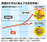 為替ヘッジで高利回りを狙う転換社債ファンドとは？