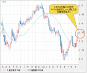 信用不安再燃でも上昇続けるユーロだが、｢戻り過ぎ｣で反発は1.35～1.4ドルまでか？