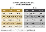 2015年のクラウドファンディングのトレンドを大予測（その2）
