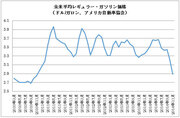 先進国の経済成長が、ここから加速する理由