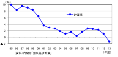 節約のはじめの一歩は「銀行の見直し」から！ネット銀行のATM手数料や金利を比較して、生活費と別に「先取り貯金用の口座」をつくろう！