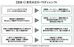 【近未来の意思決定とＩＴ】硬直化した50代幹部だけの「経営会議」を一刻も早く解体せよ！