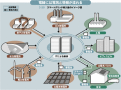 スマートコミュニティ後進国電力会社の抵抗を断ち切れるか