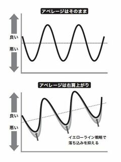 100点を目指さず、平均点を上げていく凡人がトップ営業になるための営業戦略