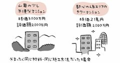 2億円のマンションが2000万円になる「タワマン節税」のしくみ