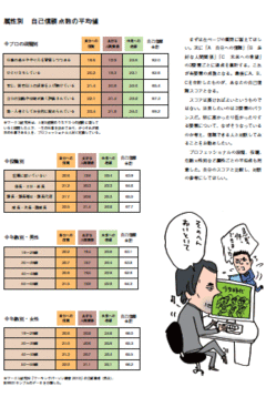 「自己チュー」「人を育てない」バブル世代ミドル自己信頼に注目して再活性化の実現を（下）