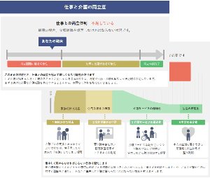 40～50代がハマる「介護の落とし穴」両立支援のプロが「仕事を辞める必要はまったくない」と言い切るワケ