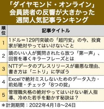 1ドル＝129円突破の「超円安」の今、投資家が絶対やってはいけないこと［見逃し配信］