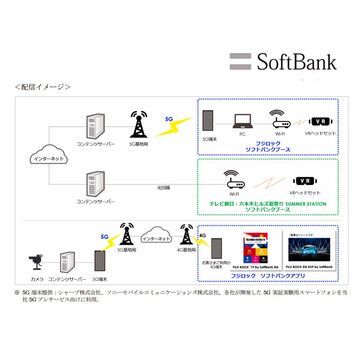 ソフトバンク、5G活用のVRライブをフジロックで提供