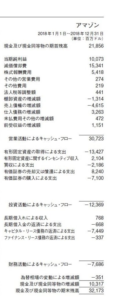 アップルとアマゾンが仕入先に「強気に」出る理由