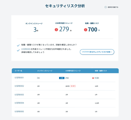 各パソコンのOSバージョンやウイルス対策ソフトの状況がわかる「IT資産管理の視える化」