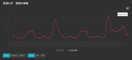 『鬼滅の刃』大ヒットの東宝は業績好調か？「オルタナティブデータ」で検証