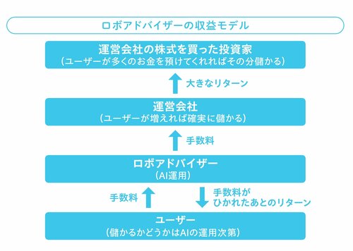 【たった4年でFIREできた元会社員が教える】個人投資家がハマりがち！やってはいけない投資トップ5～その4