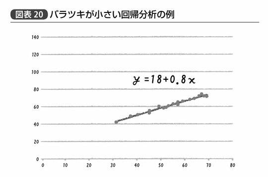 『統計学が最強の学問である』201