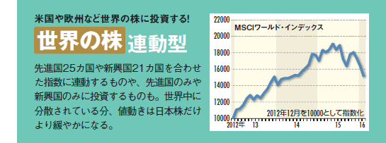 世界の株連動型投資信託…先進国25カ国や新興国21カ国を合わせた指数に連動するものや、先進国のみや新興国のみに投資するものも。世界中に分散されている分、値動きは日本株だけより緩やかになる。