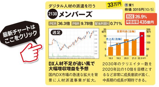 メンバーズの最新株価はこちら！