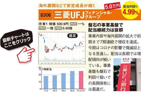 三菱UFJフィナンシャル・グループの最新株価はこちら！