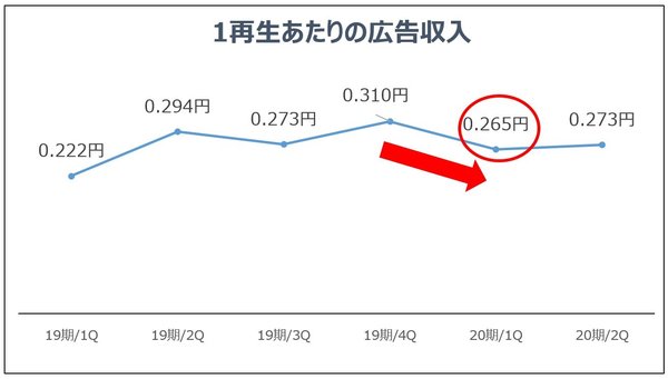 UUUMの株価はなぜ急落したのか？