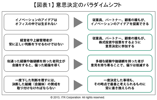 【近未来の意思決定とＩＴ】硬直化した50代幹部だけの「経営会議」を一刻も早く解体せよ！