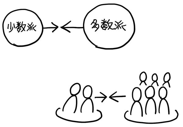 「社長はアメリカ帰りで独身」を図解すると？　文章図解トレーニングに挑戦！