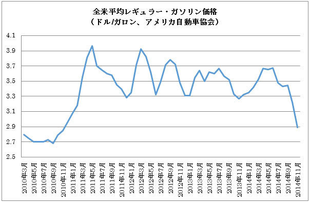 先進国の経済成長が、ここから加速する理由