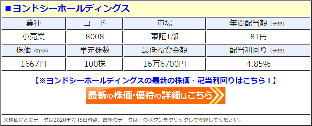 ヨンドシーホールディングス（8008）の株価