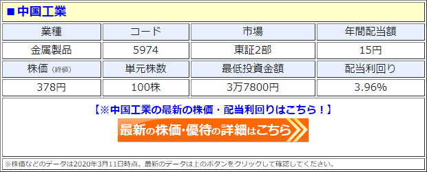 中国工業（5974）の株価