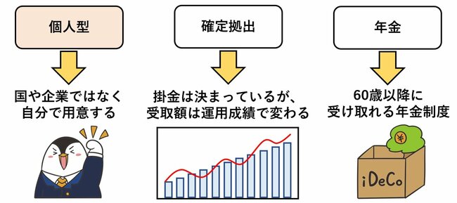 「全員iDeCo時代」の最新＆お得な活用法は？22年の法改正に対応！