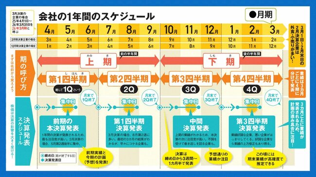 会社の1年間のスケジュール