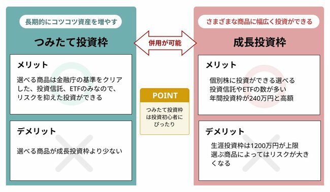 【ミドル＆シニアのための“超王道”投資術】第2回　横山先生、知識ゼロですが新NISAのこと詳しく教えてください