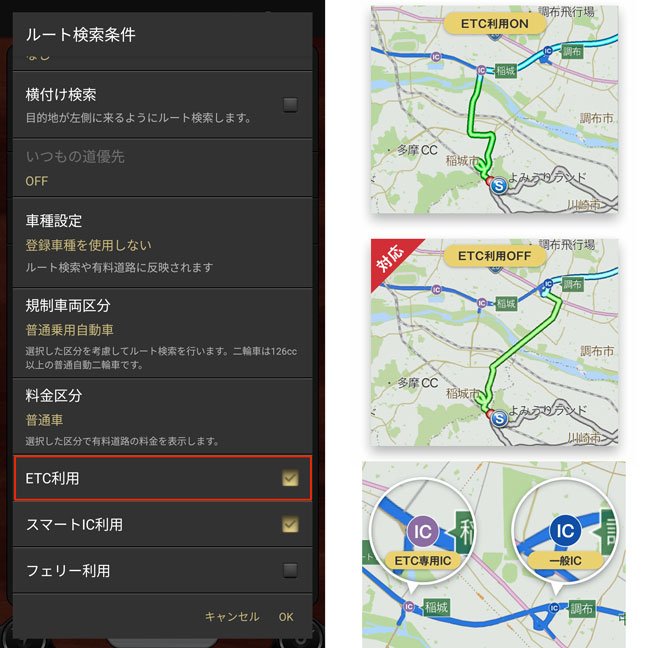 「カーナビタイム」の例。ルート検索条件設定で「ETC利用」をオフにすると、ETC専用料金所を通らないルートを検索できる。また、ETC専用ICやスマートICは、一般のICと違う色で表示される（ナビタイムのサイトより引用）