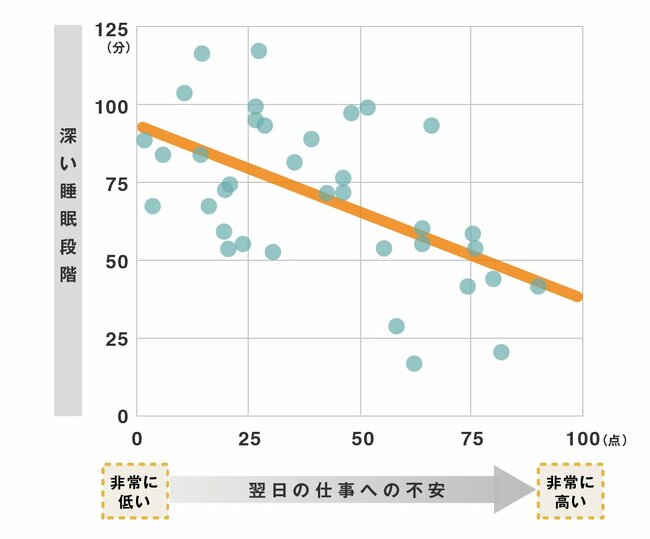 「メール即レス」だけで休日が終わってない？“見えない労働時間”に支配されない休み方