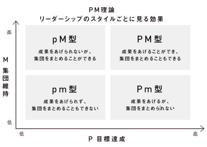 リーダーにふさわしい人、そうでない人」の決定的な違い | 武器として