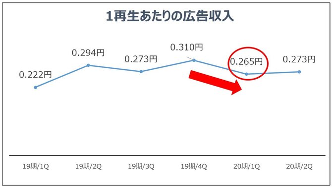 i7834 YouTube>6{ ->摜>35 