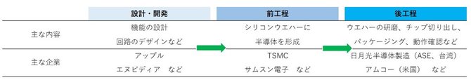 図版:フローチャート