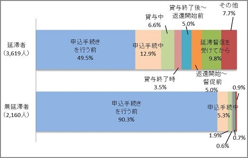 奨学金を安易に借りると 子どもがブラックリスト入りのリスクも 老後のお金クライシス 深田晶恵 ダイヤモンド オンライン