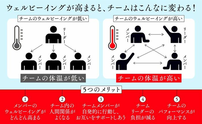 チームはこう変わる