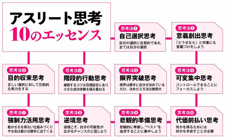 プルデンシャル生命の「伝説的営業マン」が明かす、トップアスリートに教わった「成功の秘密」とは？