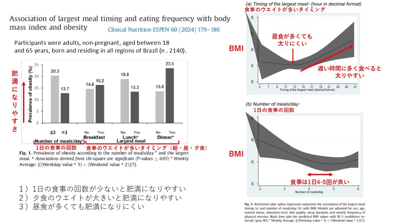 研究者が教える「ラクに確実に痩せる」コツ、毎日食べると「太りにくくなる」ものとは?