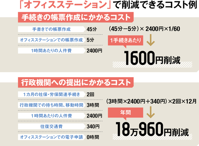 社労手続きのデジタル化が「働きやすい会社」を実現する