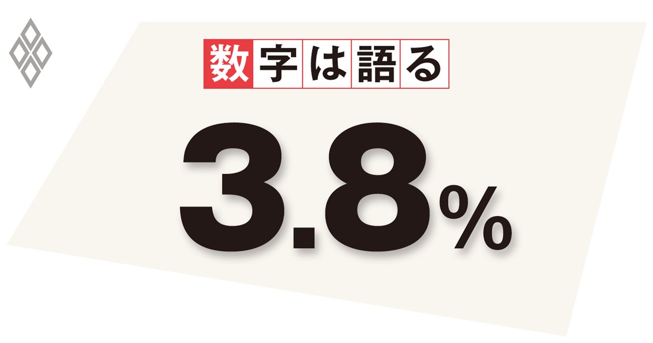 昨年よりも整った中小企業の賃上げ体制、日本経済好循環への試金石に