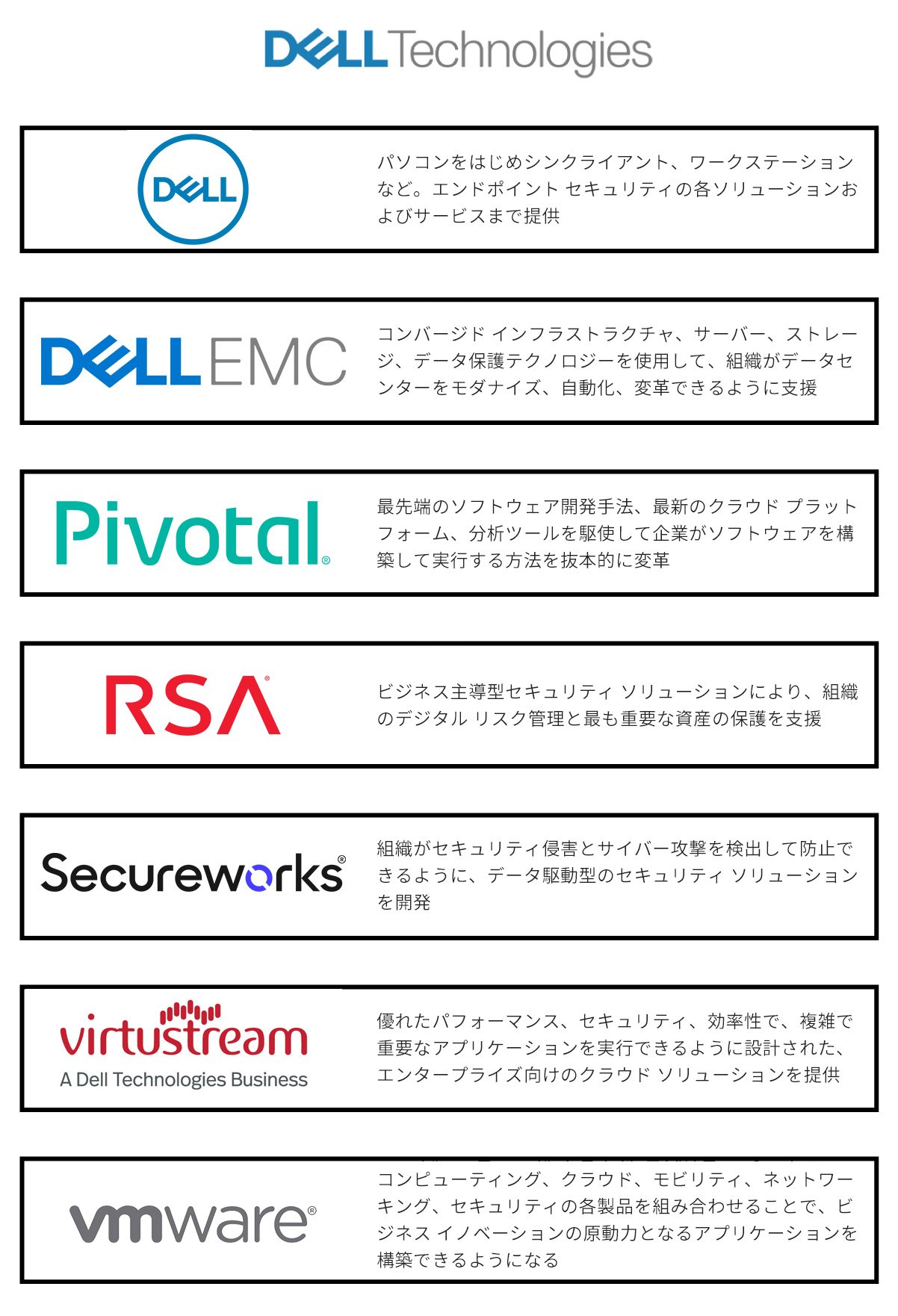 最先端のテクノロジーを活用し、顧客と共にデジタル変革を創り出す