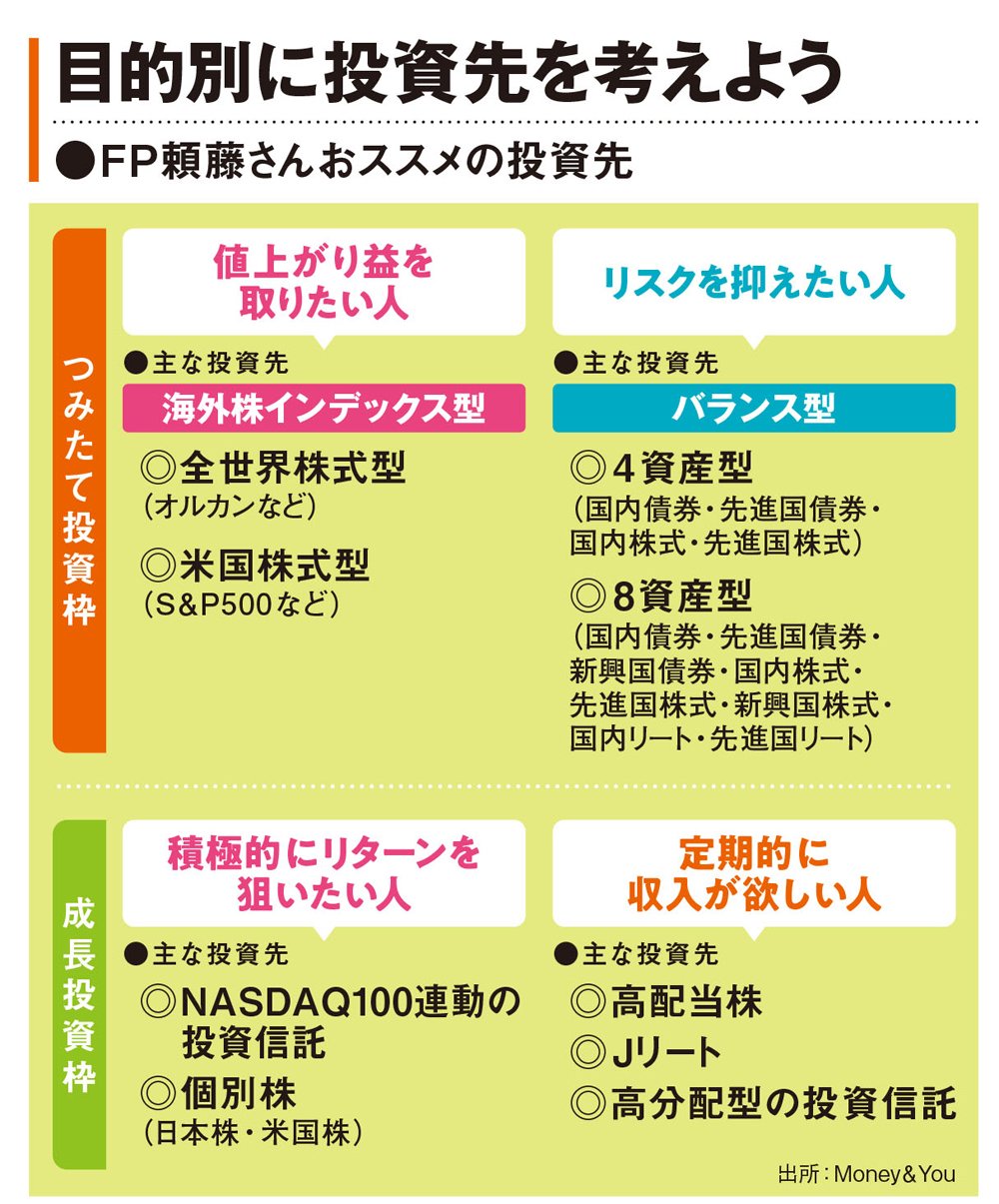目的別に投資先を考えよう