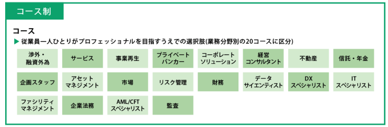 年間200名超のキャリア採用を実施。りそな銀行の「変革」を後押しする新しい力