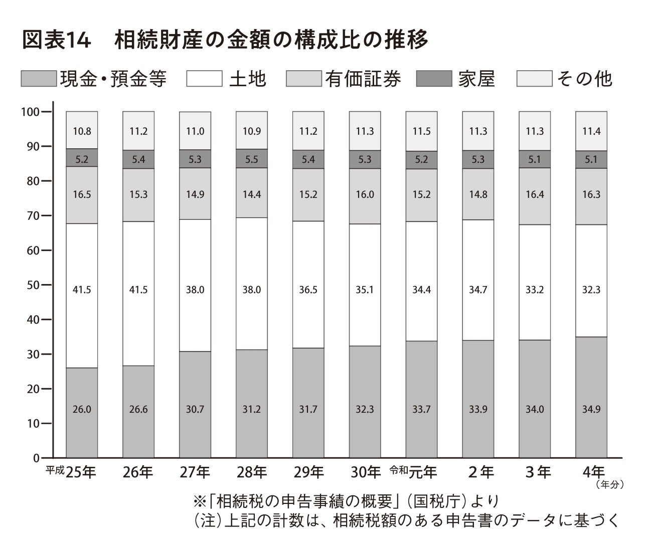 本年4月施行! 相続登記義務化。あなたの実家は大丈夫?!