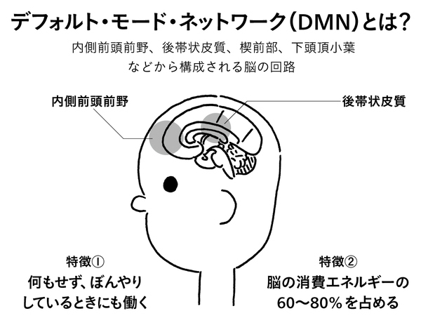 「何もしない」でも<br />「脳疲労」は消えずに残る