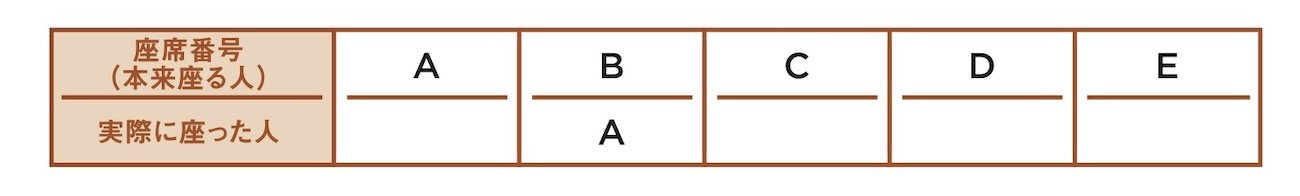 7歳男の子から「面白すぎて熱が出た」との感想も！ 子どもがハマる異例のビジネス書で紹介されている問題『失われた搭乗券』とは？