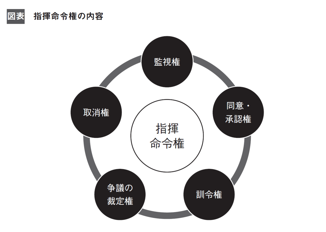 権限の代行とは？委任と代理の違いをわかりやすく解説【2分で学ぶ行政法】